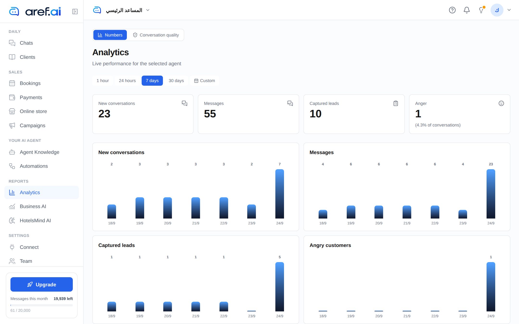aref.ai dashboard screenshot — Analytics
